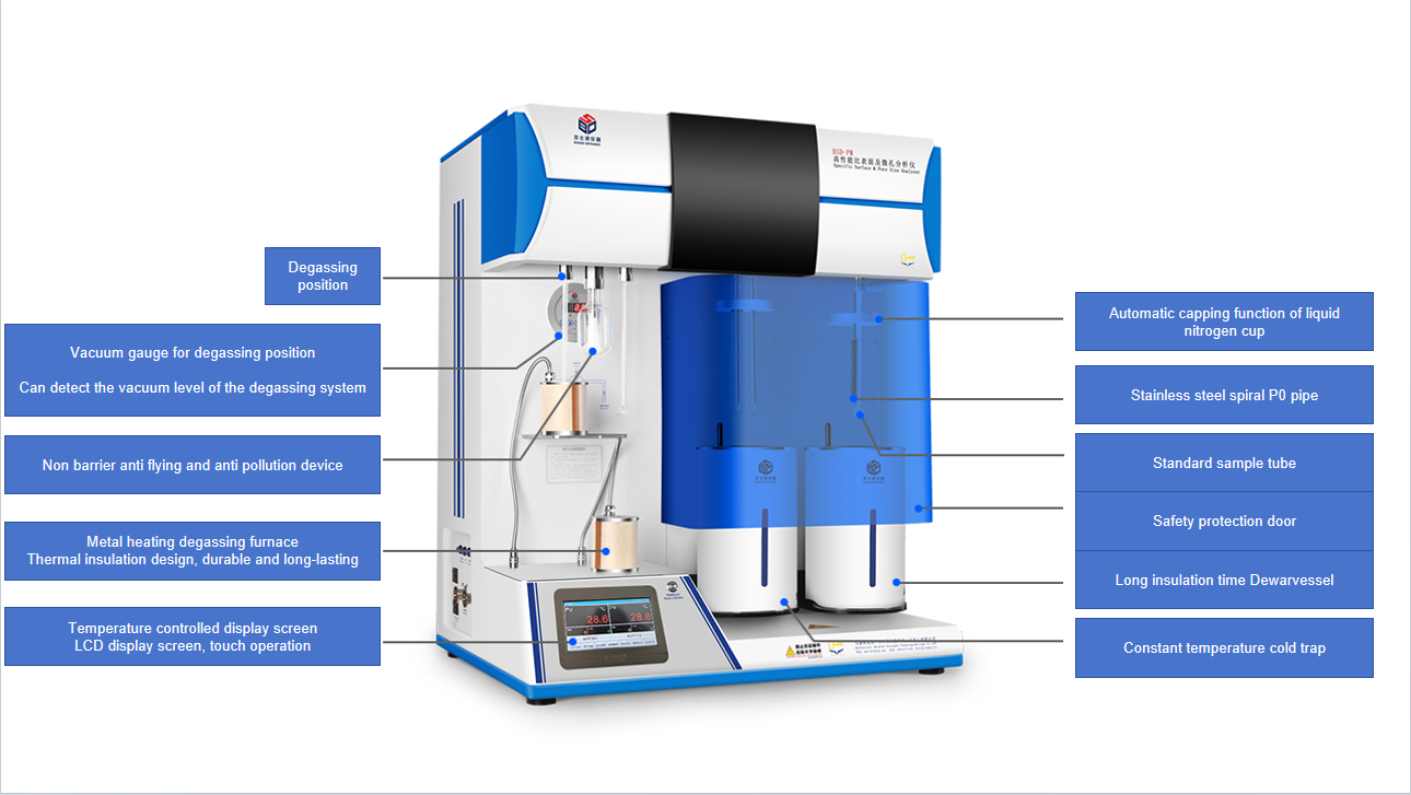 Advanced Specific Surface Area and Micropore Analyzer